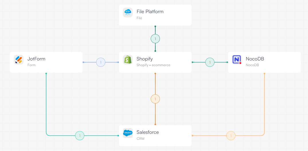 Diagramma architetturale 